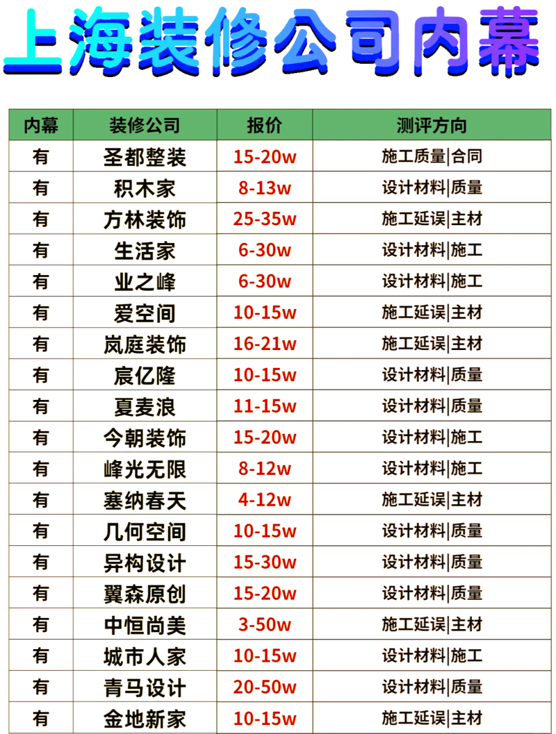 厂房建设：新手如何避开常见陷阱